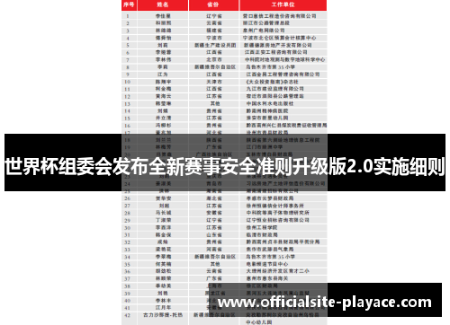 世界杯组委会发布全新赛事安全准则升级版2.0实施细则