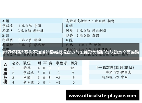 世界杯预选赛你不知道的最新战况盘点与出线形势解析各队动态全面追踪
