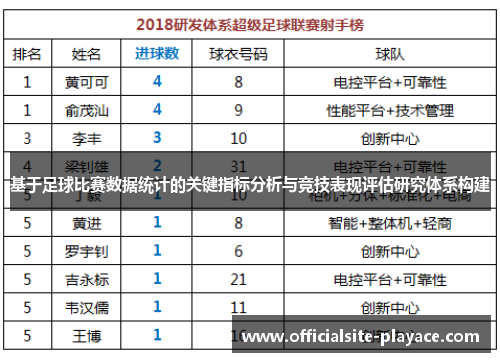 基于足球比赛数据统计的关键指标分析与竞技表现评估研究体系构建