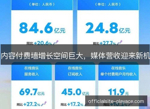 内容付费墙增长空间巨大,媒体营收迎来新机 内容付费墙增长空间巨大,媒体营收迎来新机